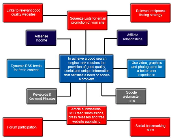 SEO Search Engine Optimization